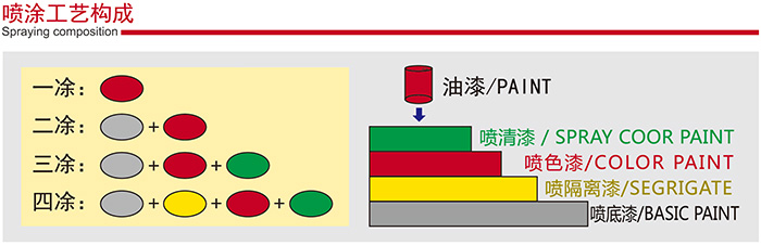 氟碳噴涂