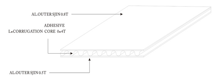 勾搭式鋁瓦楞板結(jié)構(gòu)