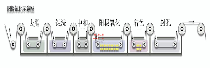 陽極氧化